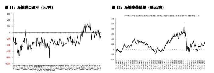 关联品种豆粕棕榈油所属公司：五矿期货