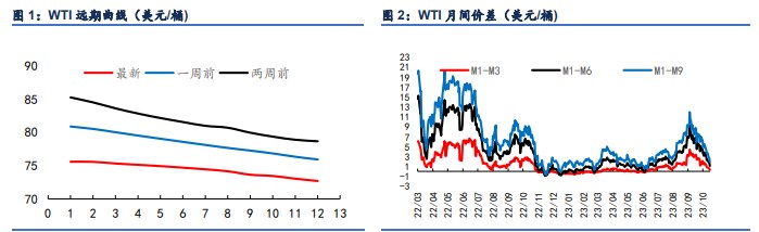 关联品种原油所属公司：信达期货