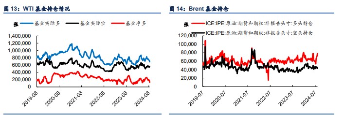 关联品种原油所属公司：信达期货