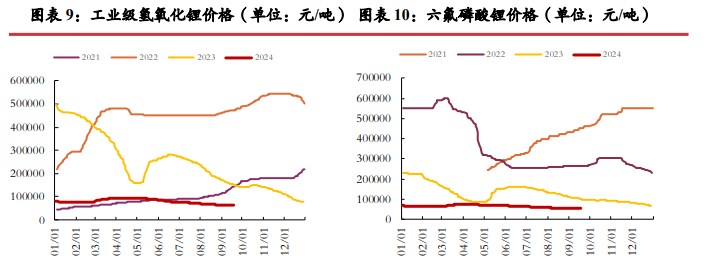 所属公司：光大期货