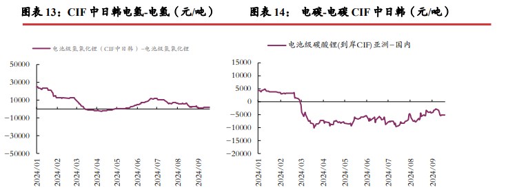 所属公司：光大期货