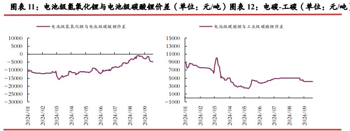 所属公司：光大期货