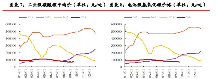 所属公司：光大期货