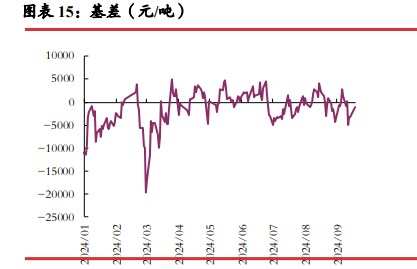 所属公司：光大期货