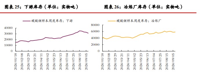 所属公司：光大期货