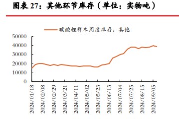 所属公司：光大期货