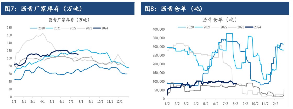 关联品种沥青所属公司：建信期货