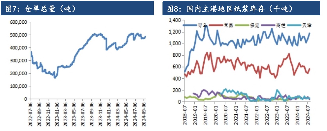 关联品种纸浆所属公司：建信期货