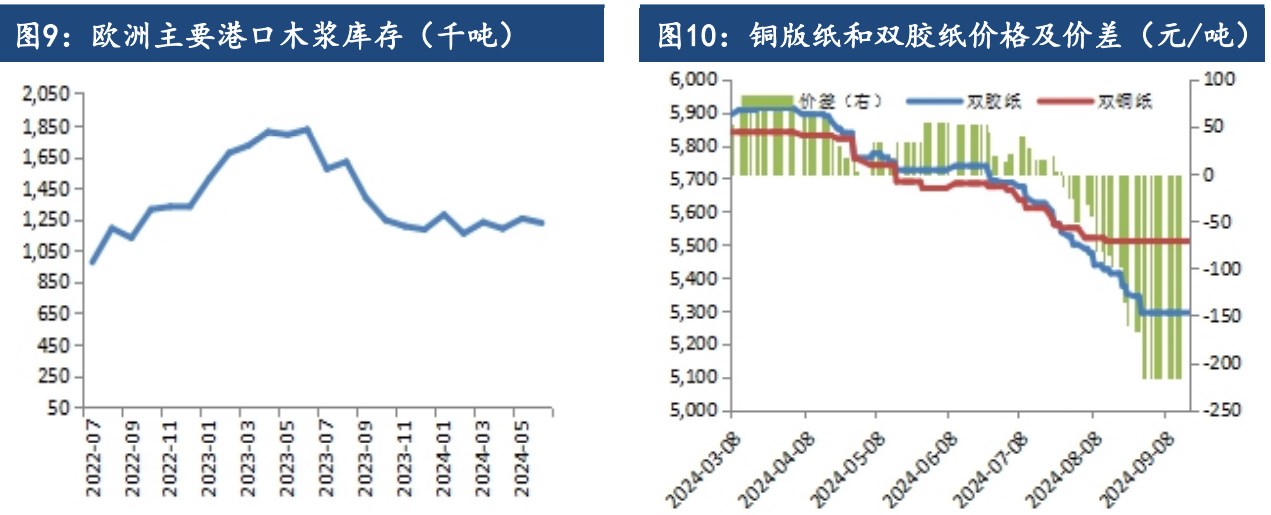 关联品种纸浆所属公司：建信期货