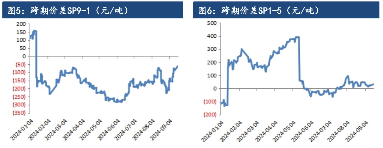 关联品种纸浆所属公司：建信期货