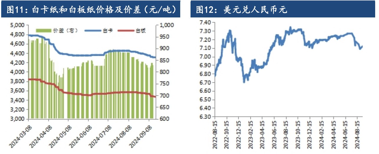 关联品种纸浆所属公司：建信期货