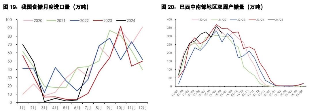 关联品种棉花白糖所属公司：五矿期货