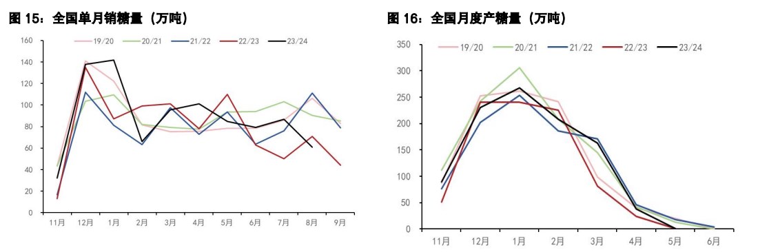 关联品种棉花白糖所属公司：五矿期货