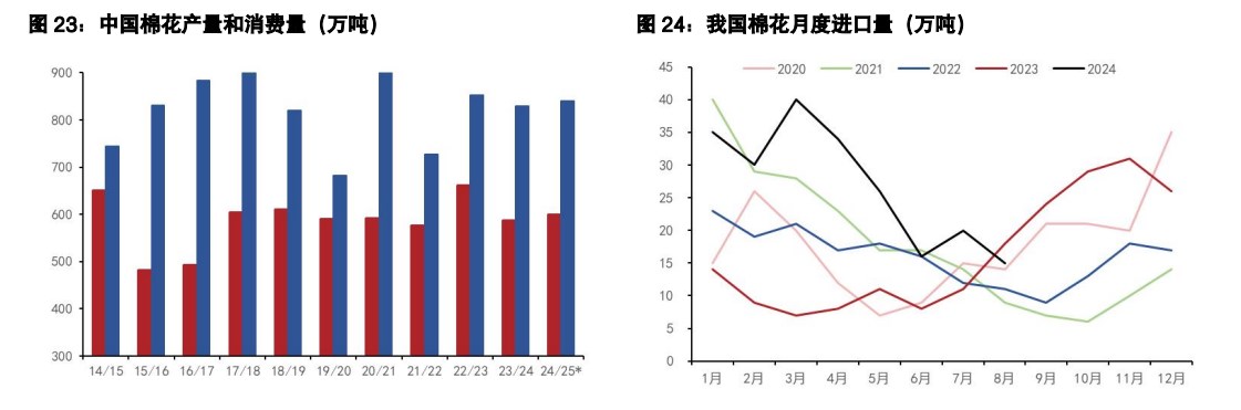 关联品种棉花白糖所属公司：五矿期货