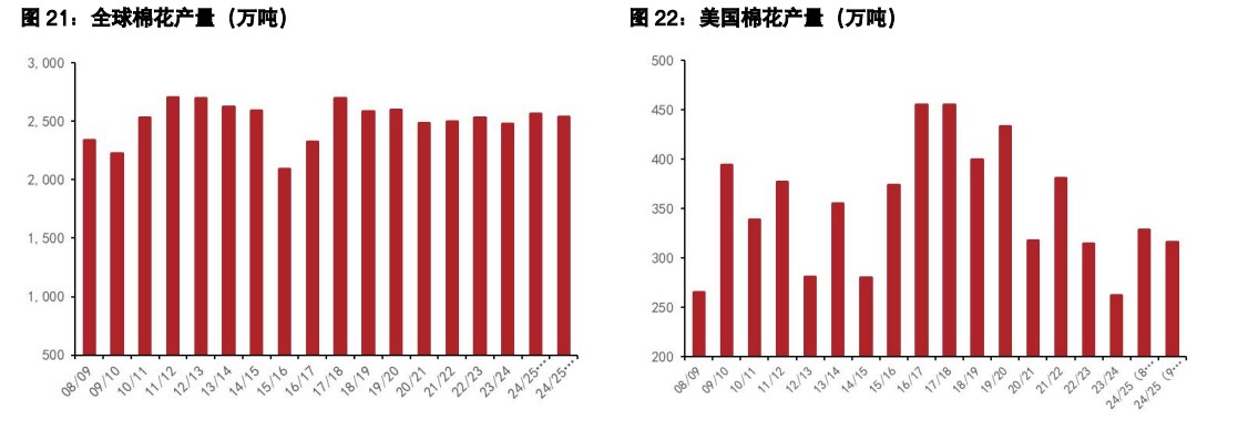 关联品种棉花白糖所属公司：五矿期货