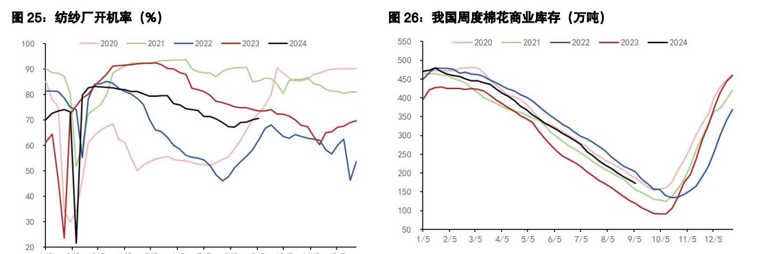 关联品种棉花白糖所属公司：五矿期货