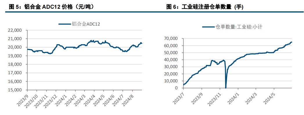 (来源：中信建投期货)