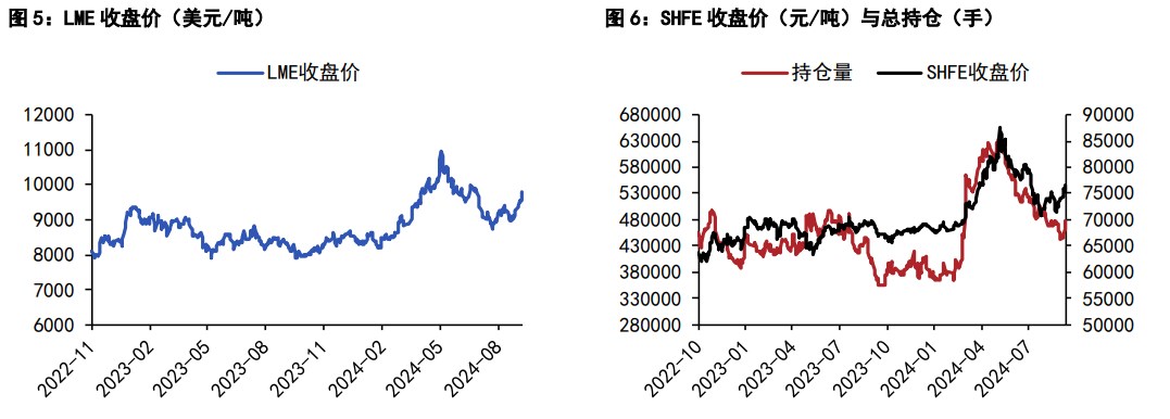 关联品种沪铜沪锌所属公司：五矿期货