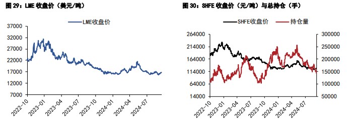 关联品种沪镍沪锡所属公司：五矿期货