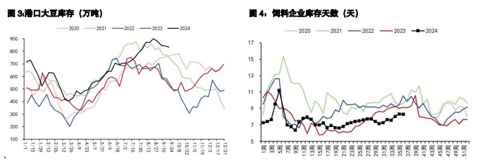 关联品种豆粕棕榈油豆油a class=