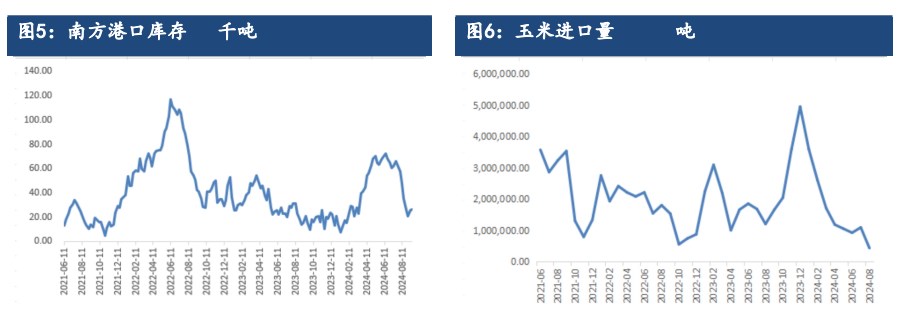 关联品种玉米所属公司：建信期货