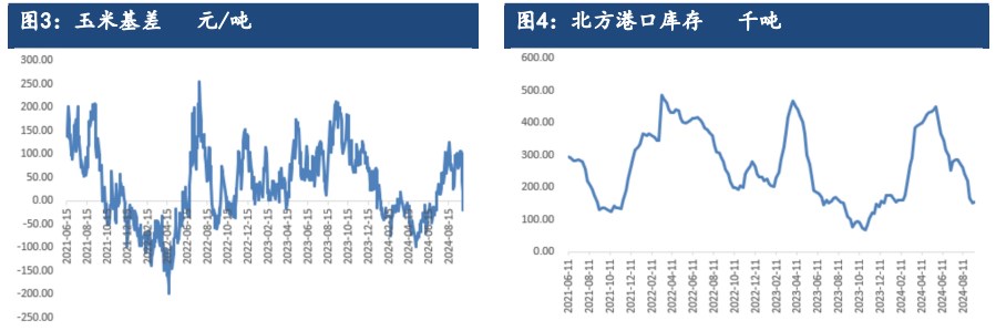 关联品种玉米所属公司：建信期货