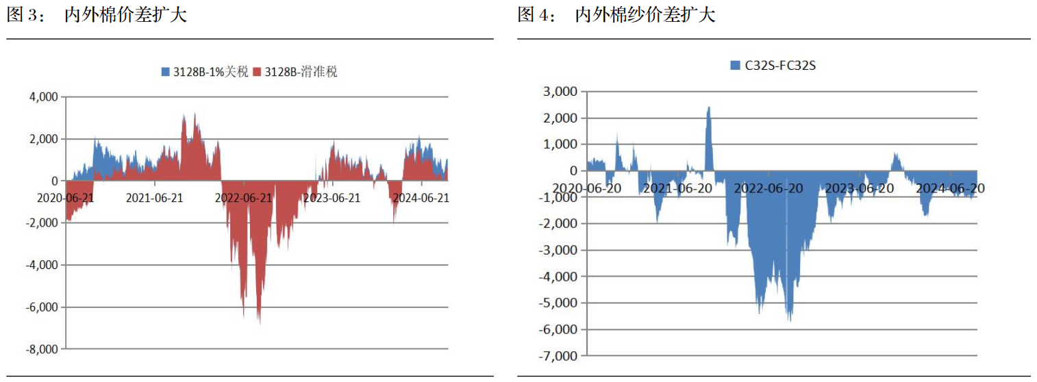 关联品种棉花所属公司：长江期货