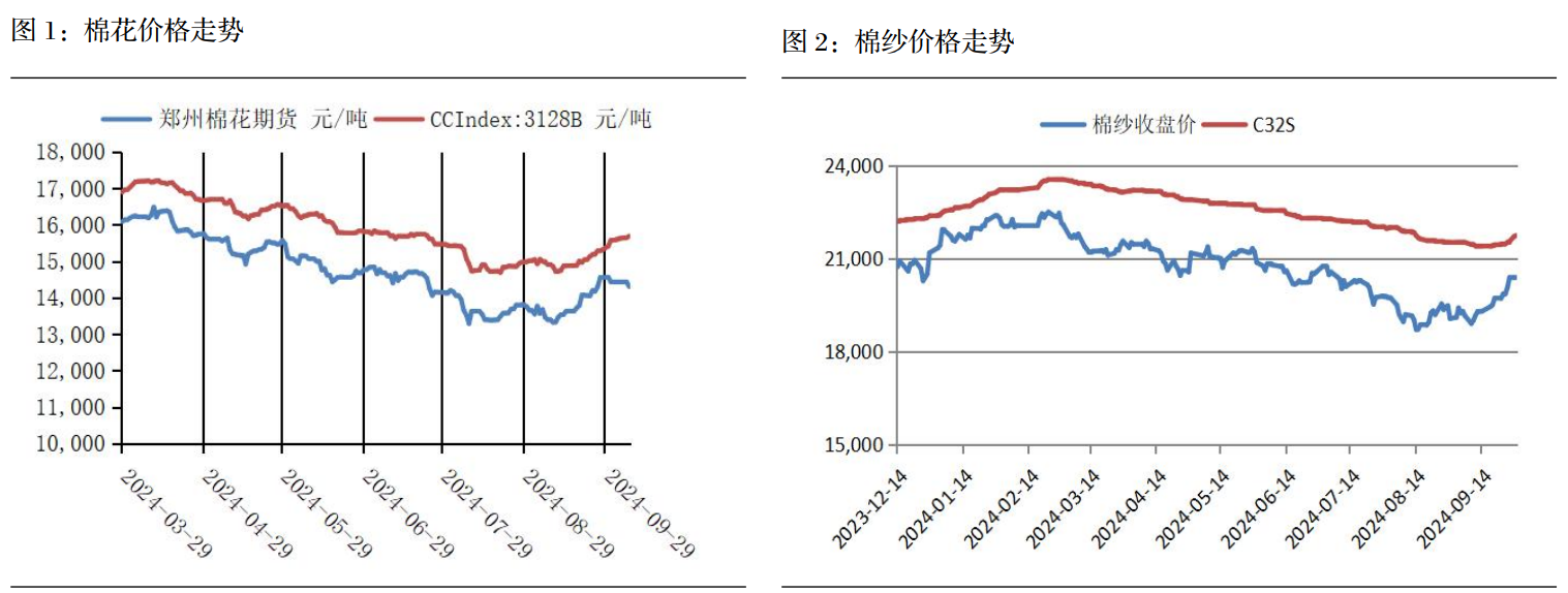 关联品种棉花所属公司：长江期货