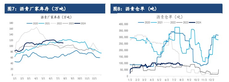 关联品种沥青所属公司：建信期货