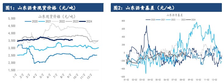 关联品种沥青所属公司：建信期货