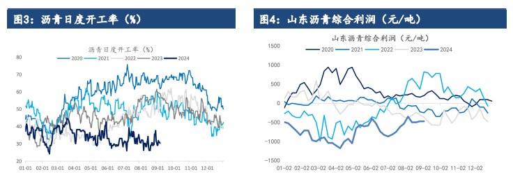 关联品种沥青所属公司：建信期货