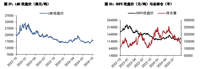 关联品种沪锡沪镍所属公司：五矿期货