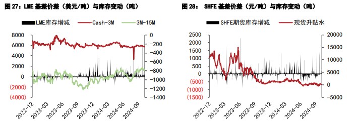 关联品种沪锡沪镍所属公司：五矿期货