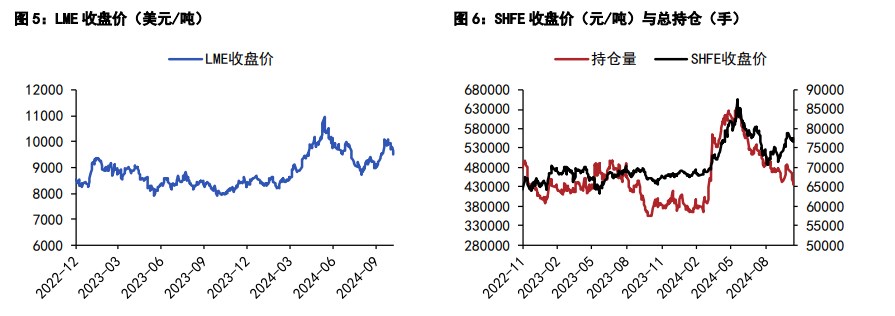 关联品种沪铜沪锌所属公司：五矿期货