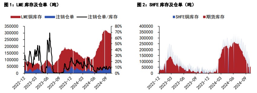 关联品种沪铜沪锌所属公司：五矿期货