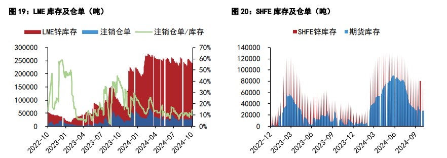 关联品种沪铜沪锌所属公司：五矿期货