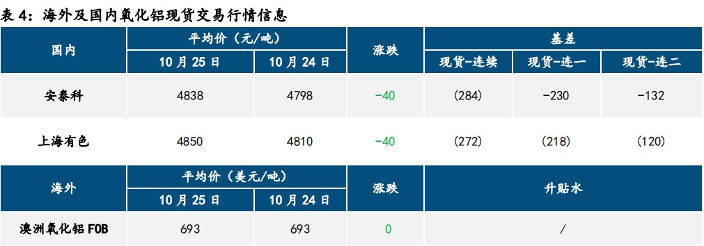 (来源：中信建投期货)