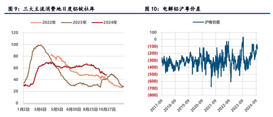 (来源：中信建投期货)