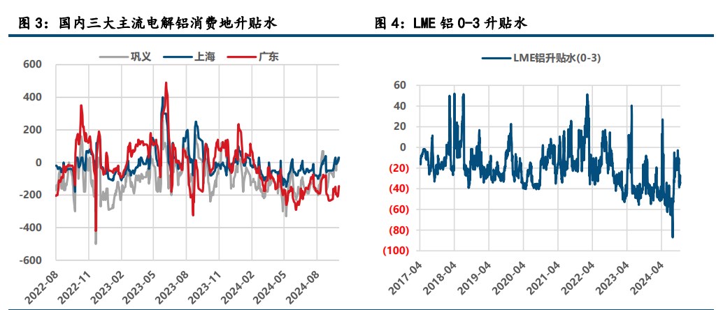 (来源：中信建投期货)