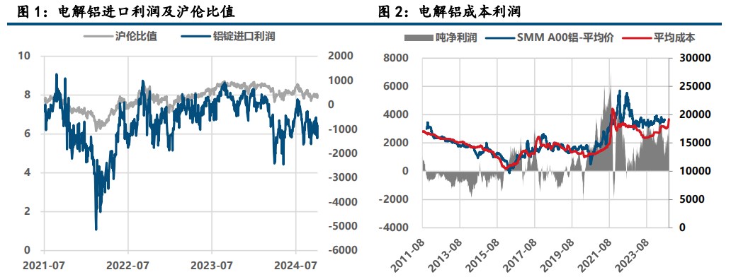 (来源：中信建投期货)