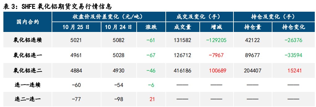 (来源：中信建投期货)