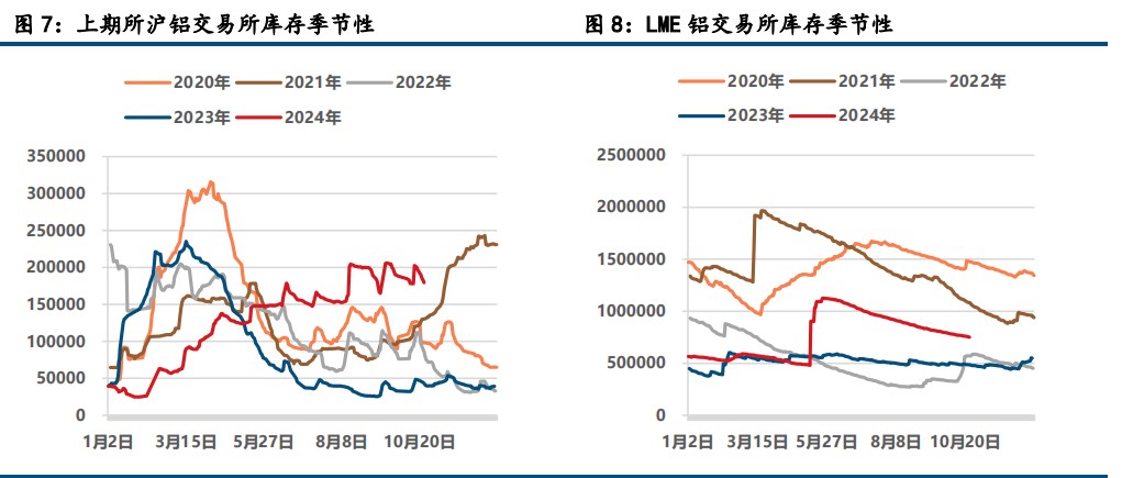 (来源：中信建投期货)