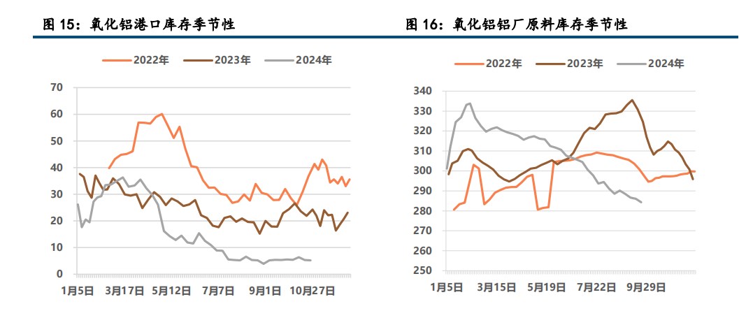 (来源：中信建投期货)