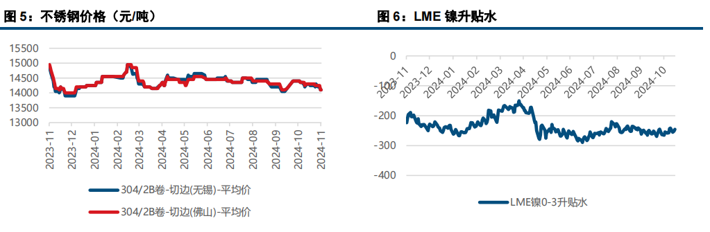 (来源：中信建投期货)