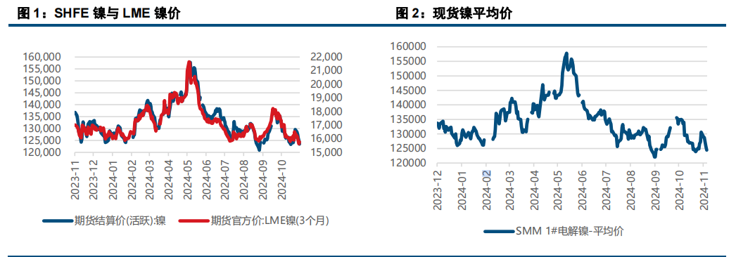 (来源：中信建投期货)