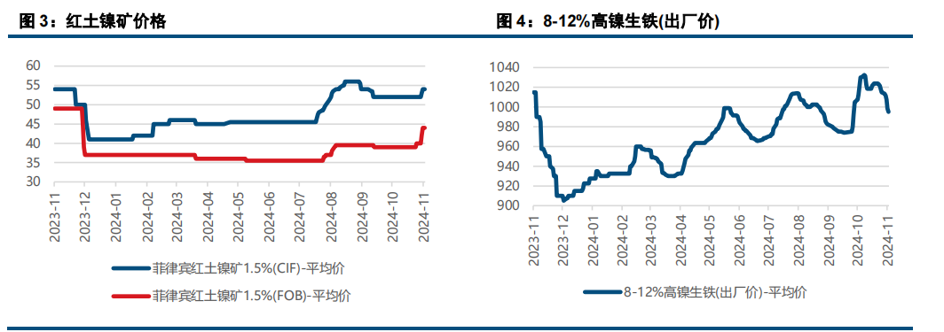 (来源：中信建投期货)