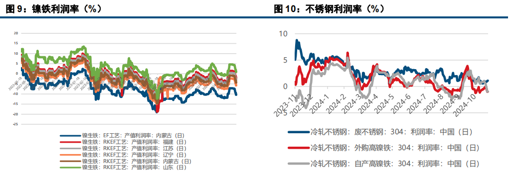 (来源：中信建投期货)