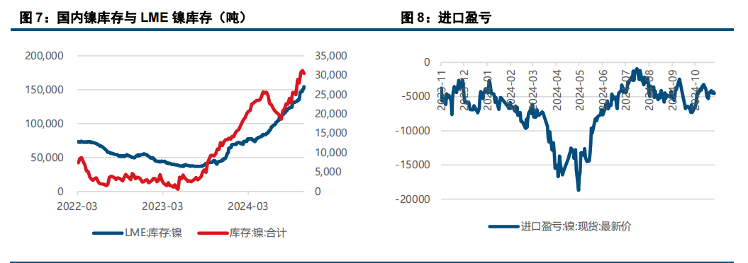 (来源：中信建投期货)