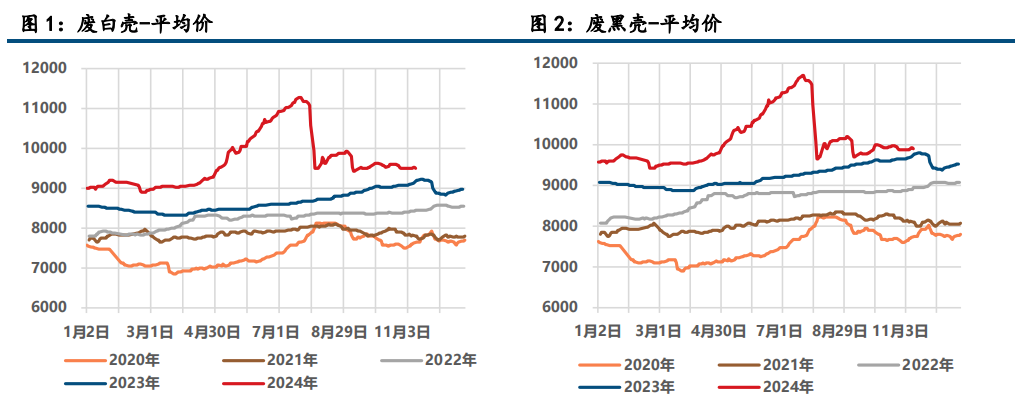 (来源：中信建投期货)