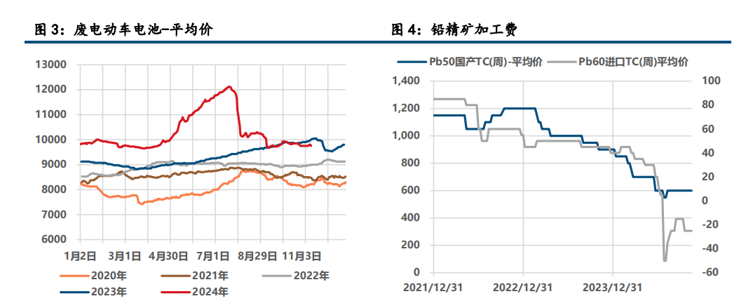 (来源：中信建投期货)